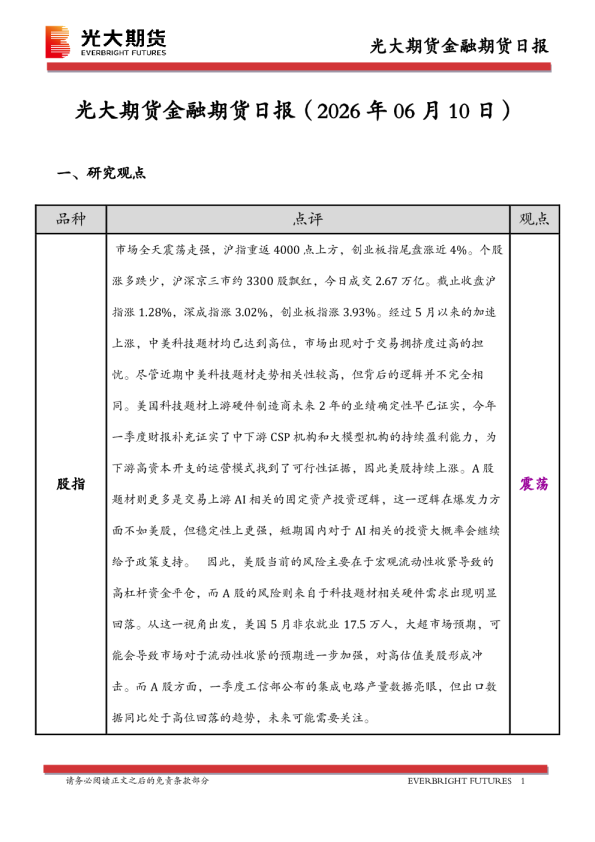 金融期货日报