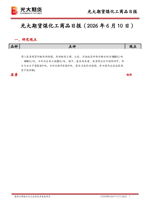 煤化工商品日报