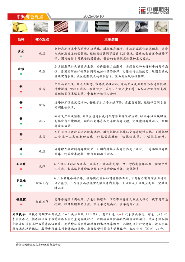 中辉有色观点