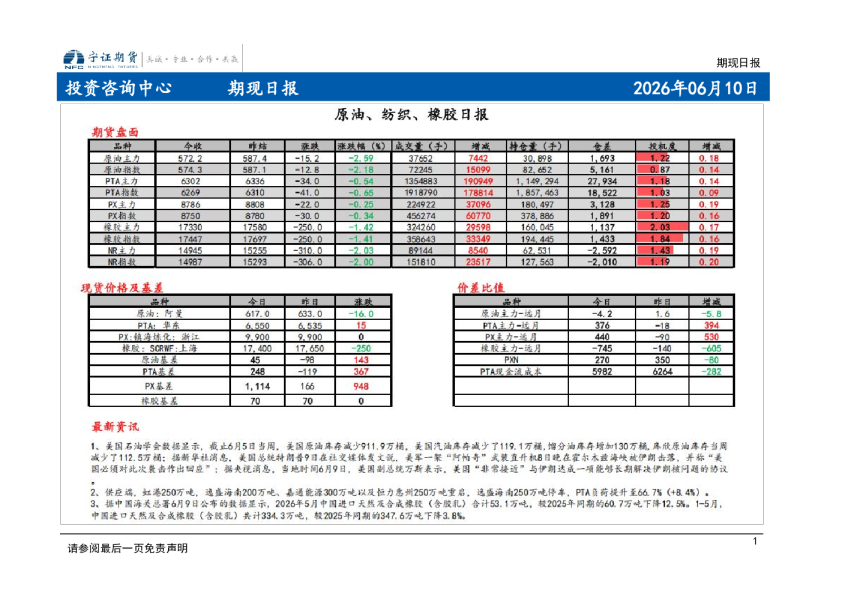 期现日报