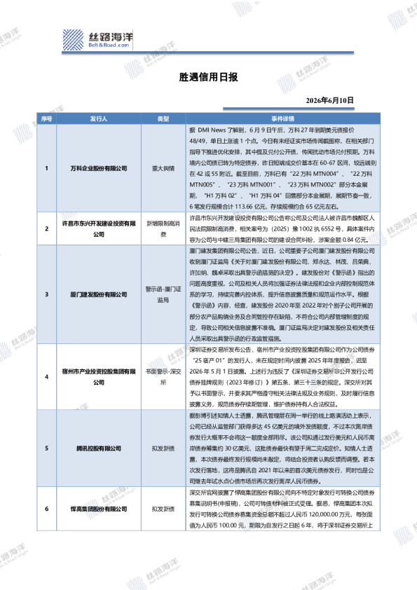 胜遇信用日报