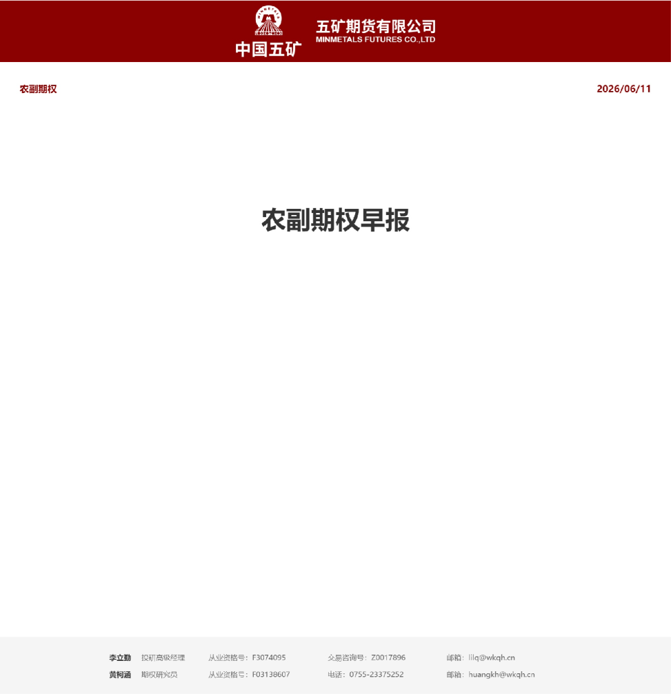 农副期权早报