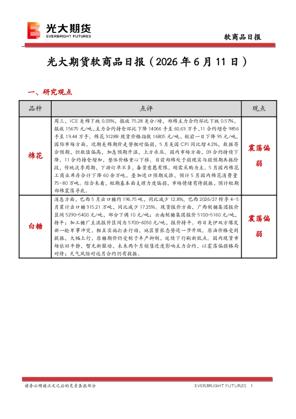 软商品日报