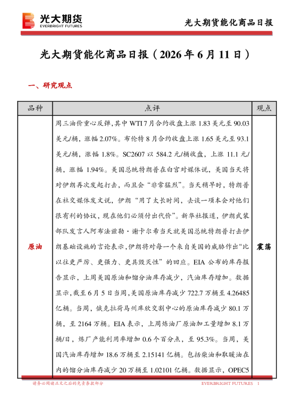 能化商品日报