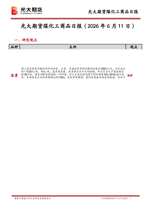 煤化工商品日报