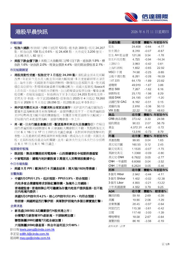 港股早晨快讯