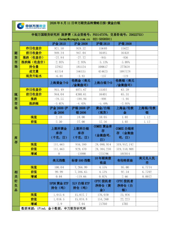 2026年6月11日申万期货品种策略日报-黄金白银