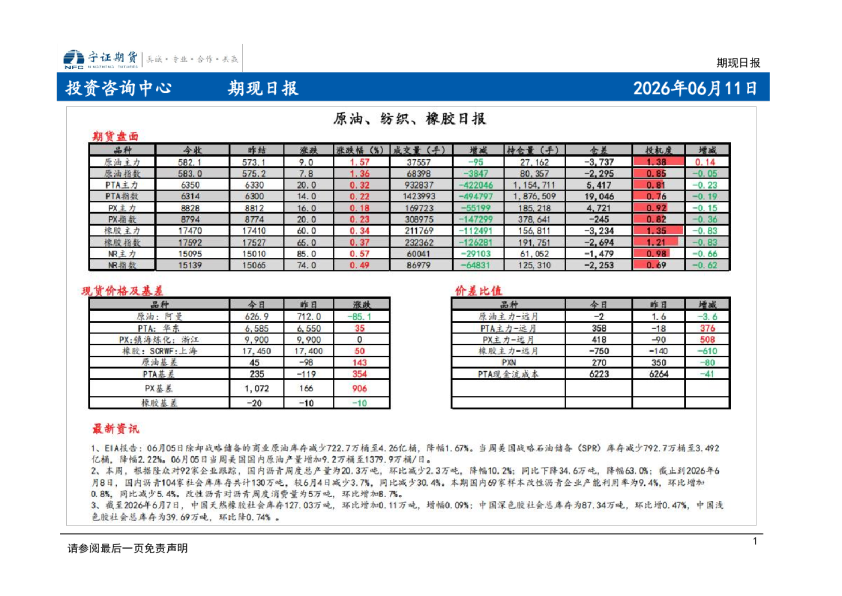 期现日报