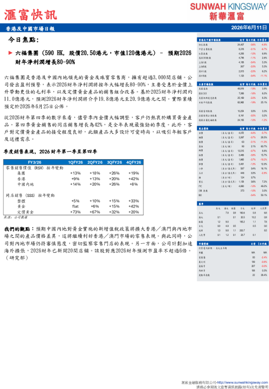 香港及中國市場日報：六福集團預期2026財年淨利潤增長80-90%