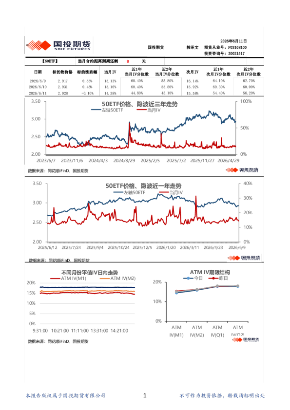 金融期权波动率日报