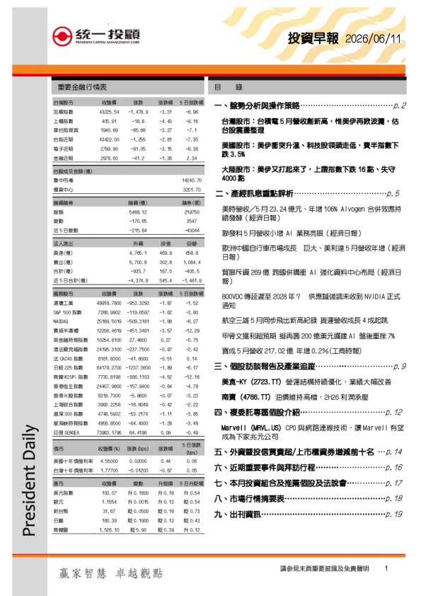 投資早報