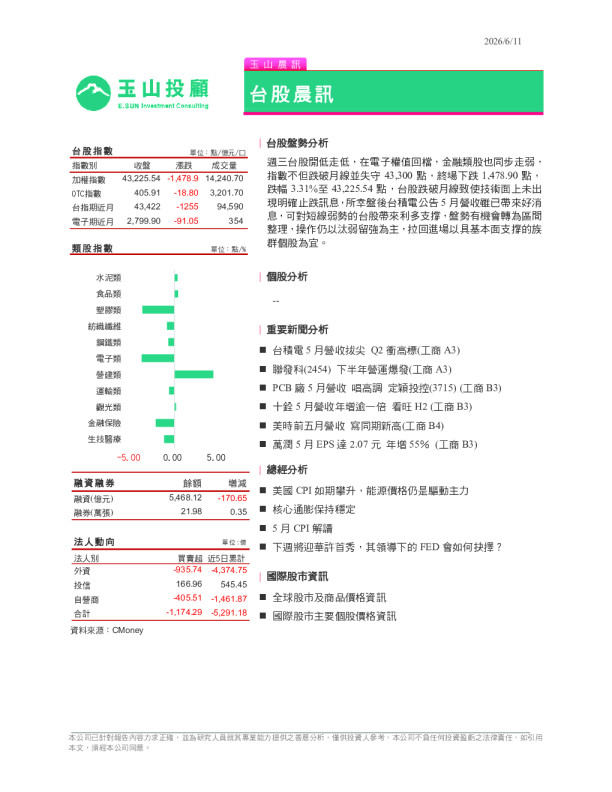 台股晨訊