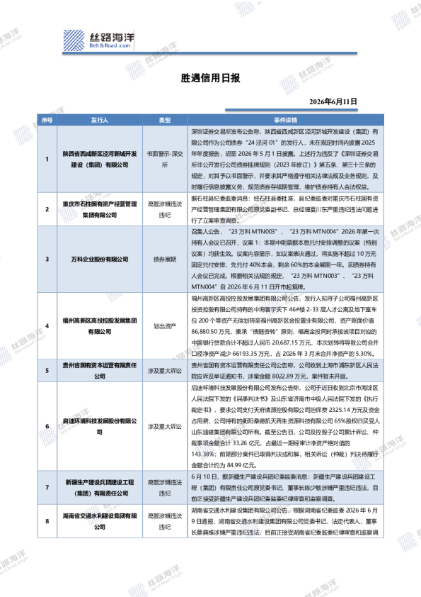 胜遇信用日报