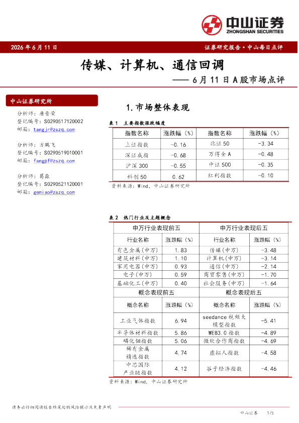 A股市场点评：传媒、计算机、通信回调