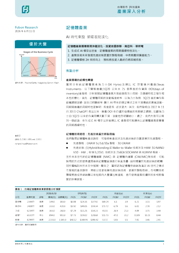記憶體產業：AI 時代來臨 循環表現淡化