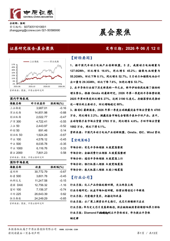 晨会聚焦