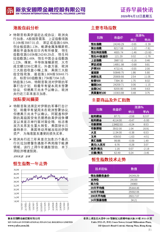 证券早晨快讯