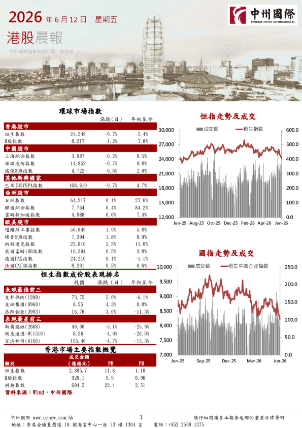 港股晨报