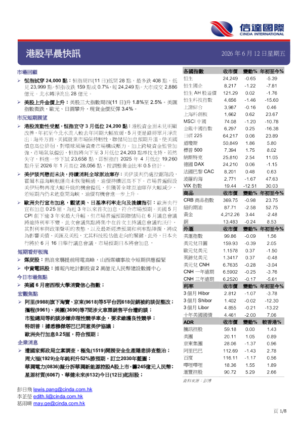 港股早晨快讯