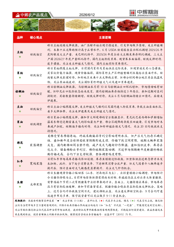 农产品板块日报：2026年6月12日观点汇总
