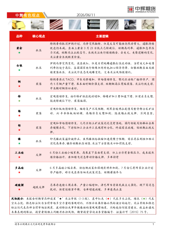 有色板块日报：市场情绪修复，多数品种承压震荡