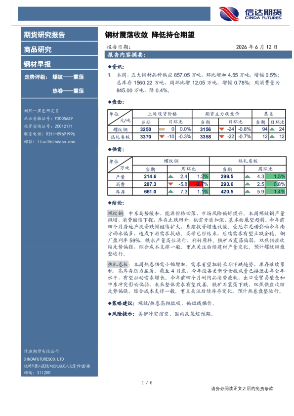 钢材早报：钢材震荡收敛，降低持仓期望