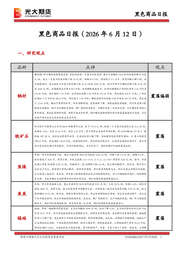 黑色商品日报：2026年6月12日