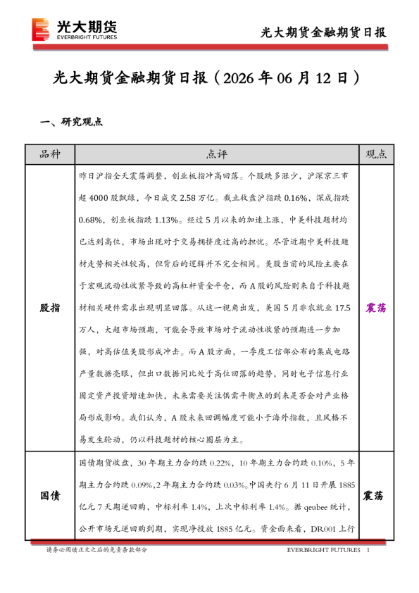 光大期货金融期货日报：2026年06月12日