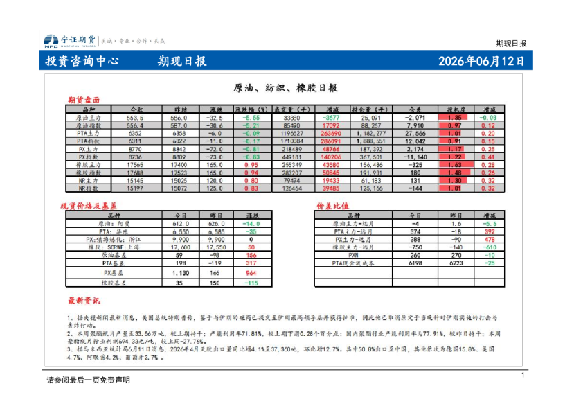 期现日报