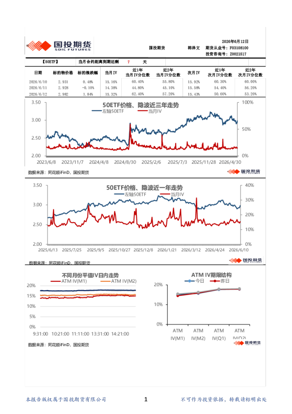 金融期权波动率日报