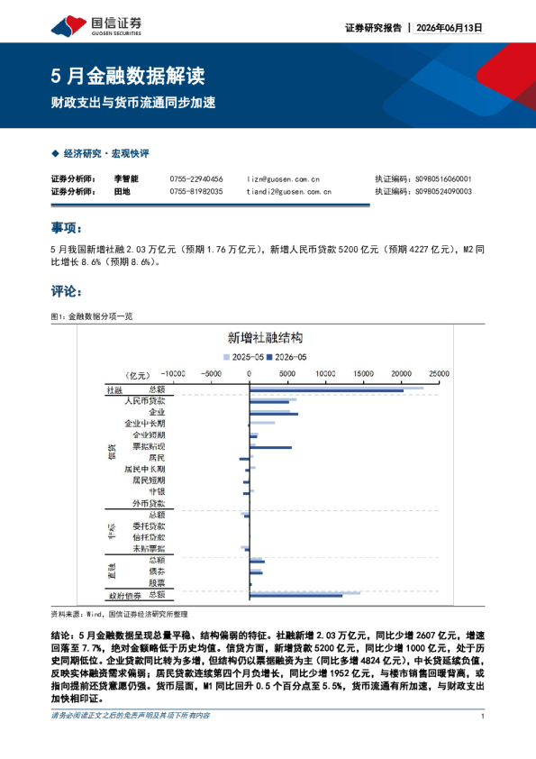 5月金融数据解读：财政支出与货币流通同步加速