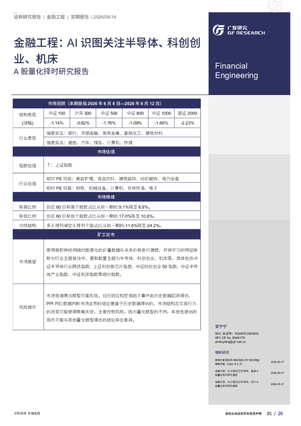 金融工程：AI识图关注半导体、科创创业、机床 A股量化择时研究报告