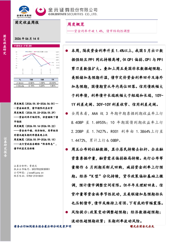 资金利率升破1.4%，债市结构性调整