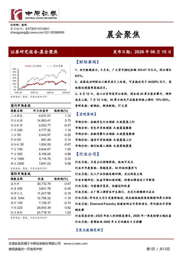 晨会聚焦