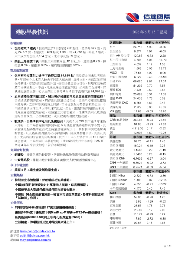 港股早晨快讯