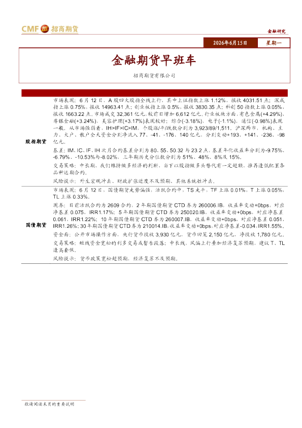 金融期货早班车