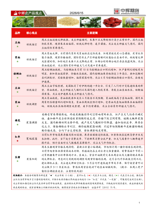 农产品板块日报：多数品种偏空运行，关注天气与政策扰动