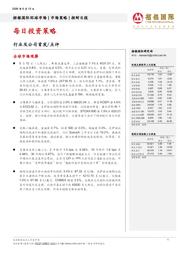 招财日报
