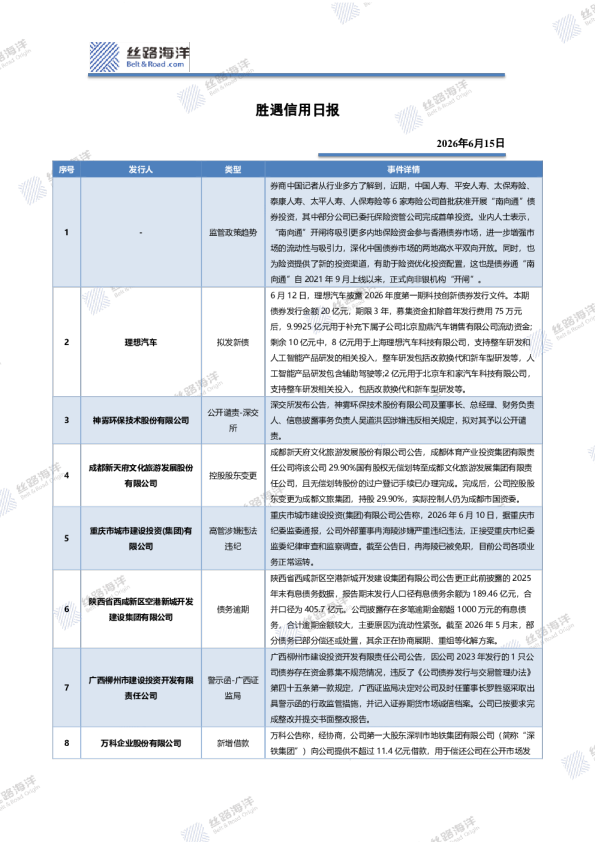 胜遇信用日报