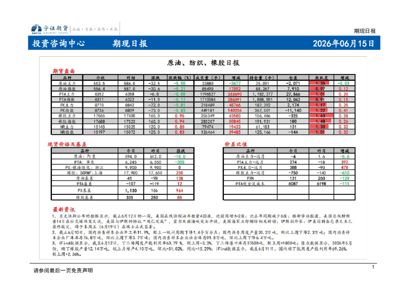 期现日报