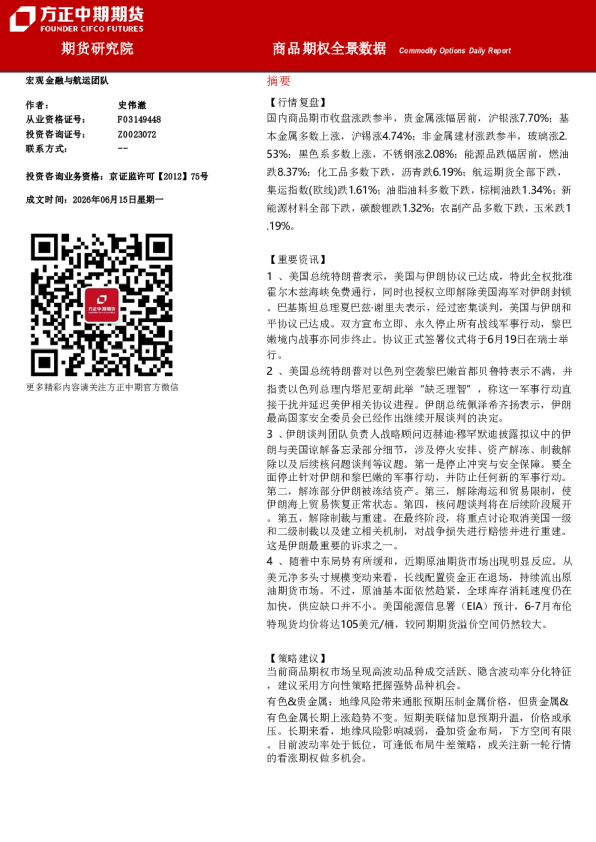 商品期权全景数据