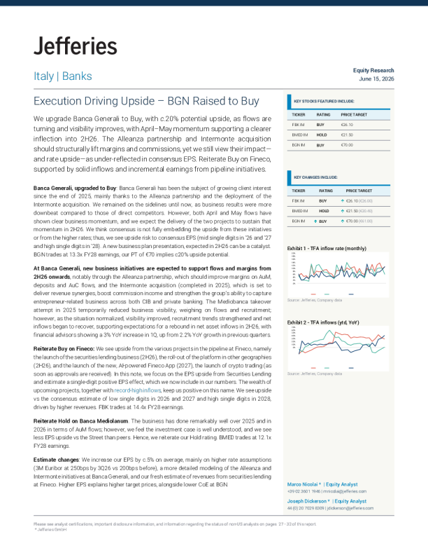 Execute push up one - BGN increase to buy