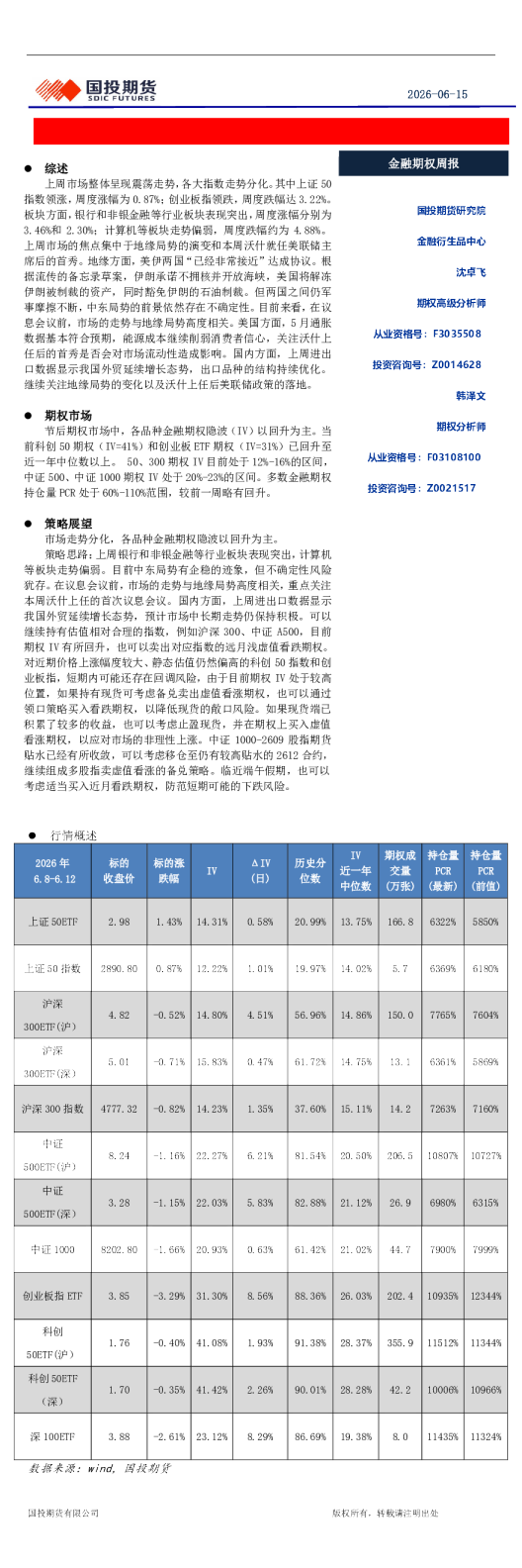 金融期权周报