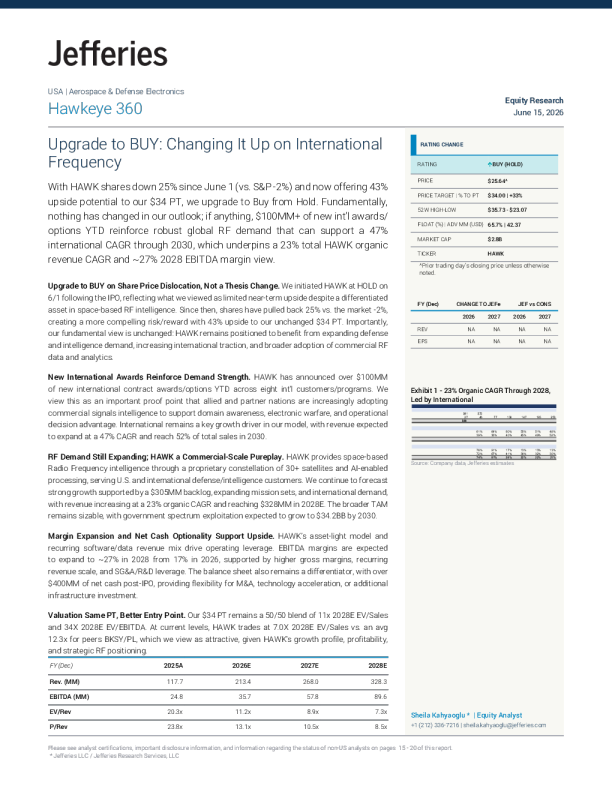 Hawk Eye 360 (HAWK) upgraded to buy: Adjust international frequency strategy