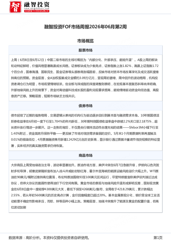 融智投资FOF市场周报2026年06月第2周