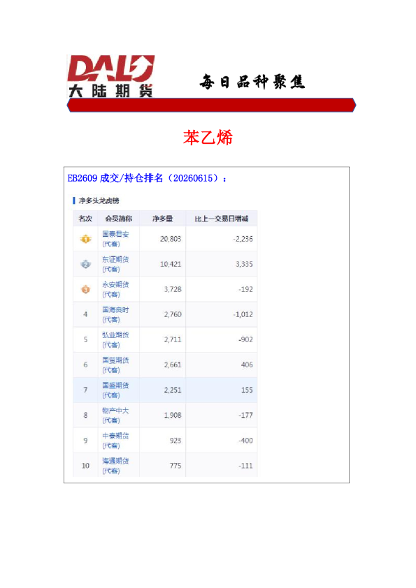 每日品种聚焦：苯乙烯