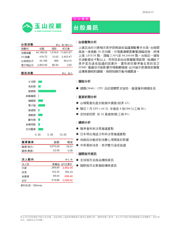 玉山晨讯：台股晨讯