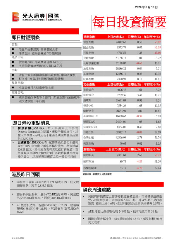 每日投资摘要
