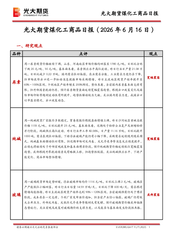 煤化工商品日报