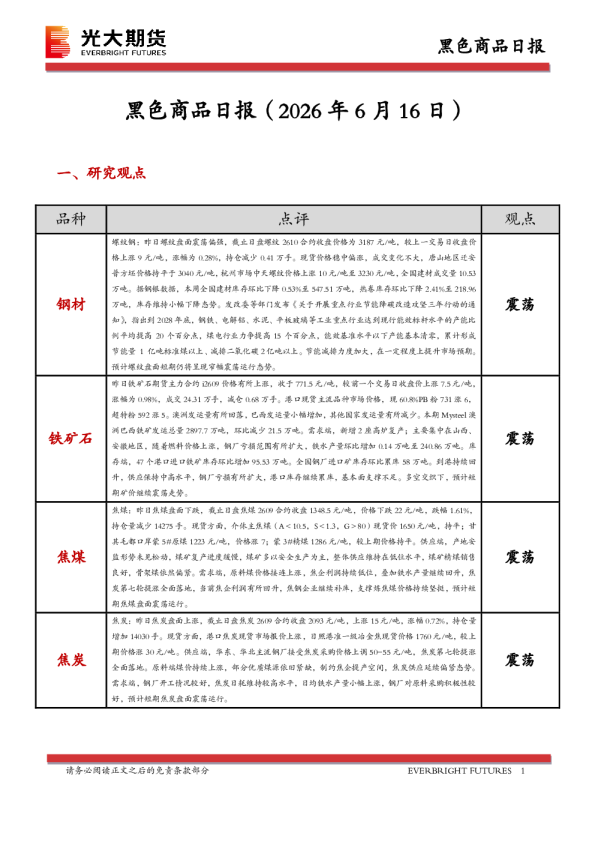 黑色商品日报：2026年6月16日